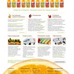 Шаблон для продукции: соки-воды