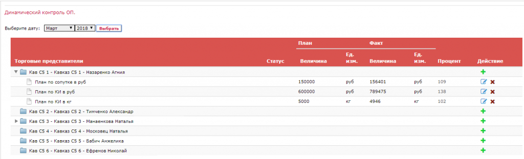 Динамический Контроль