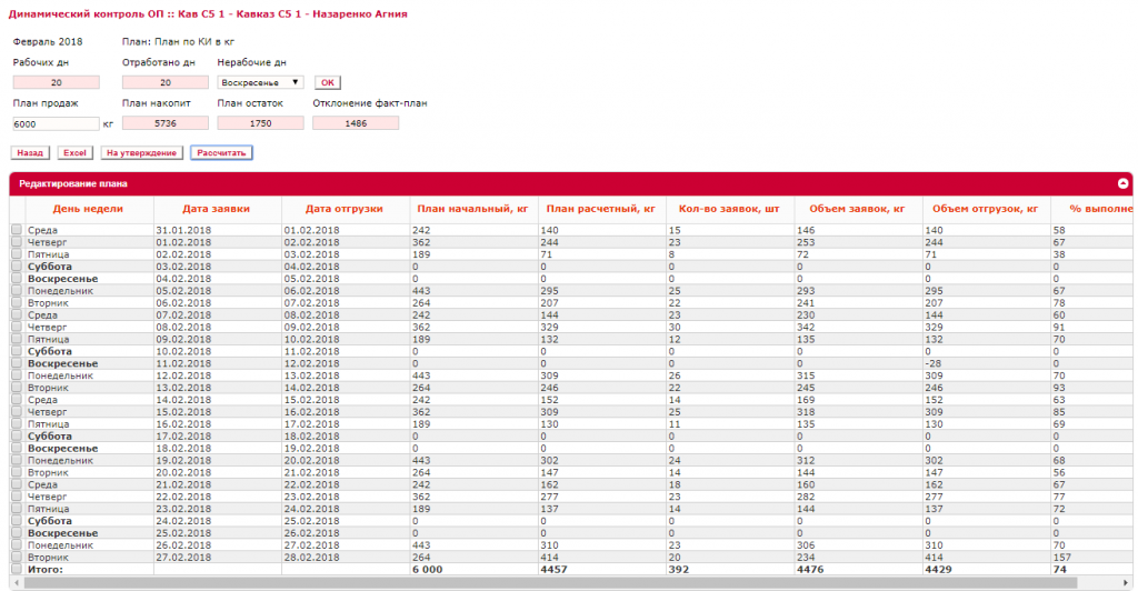 Динамический контроль
