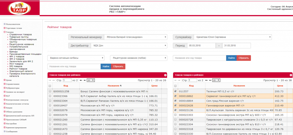 Рейтинг товаров