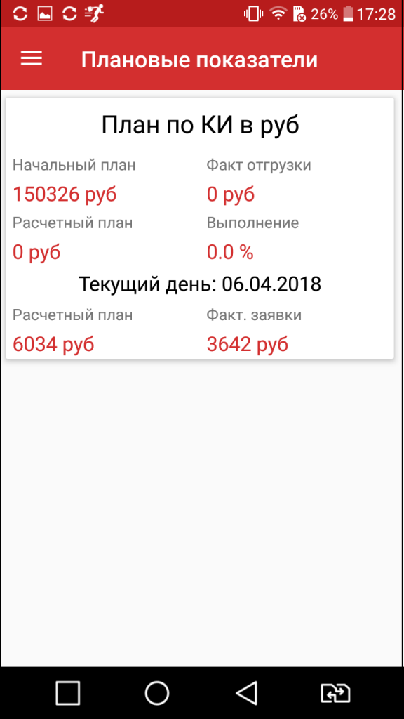 Показатели на мобильном клиенте 