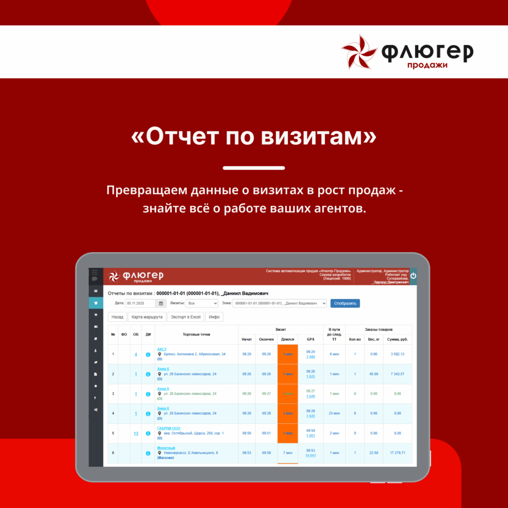 Отчет по визитам Отчет по визитам