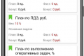 Цели и задачи торгового представителя